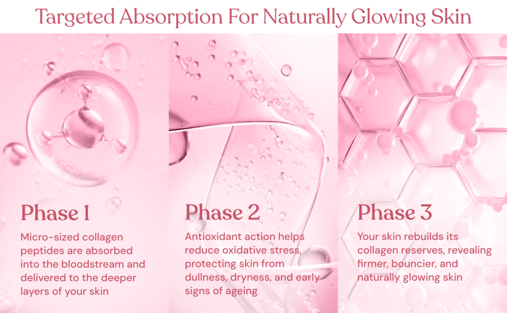 Collagen science callout