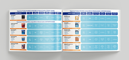 Expansive Product Portfolio Comparison