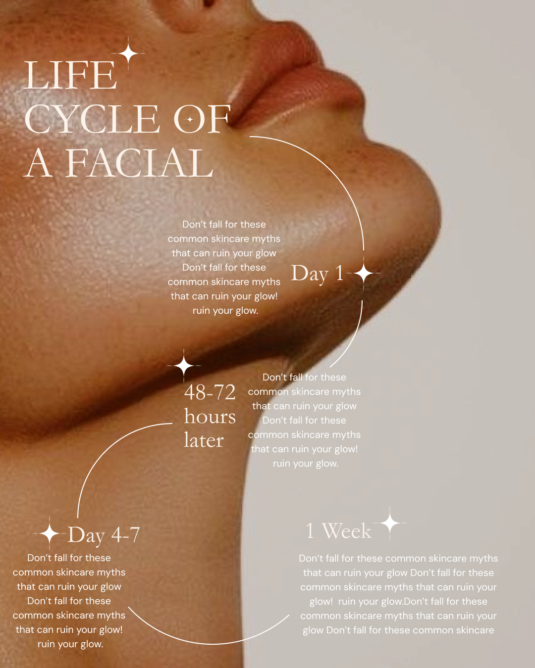 Cetaphil Skincare Routine